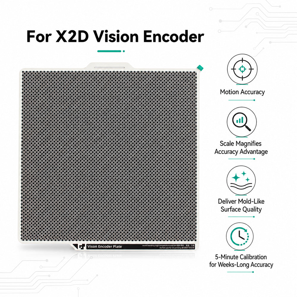 3pcs Vision Encoder  For Bambu H2S H2C H2D X2D（not version)
