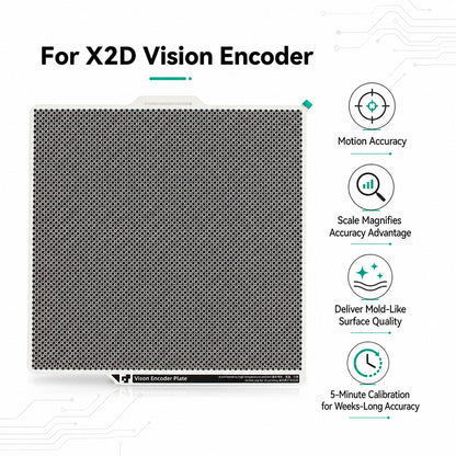3pcs Vision Encoder  For Bambu H2S H2C H2D X2D（not version)