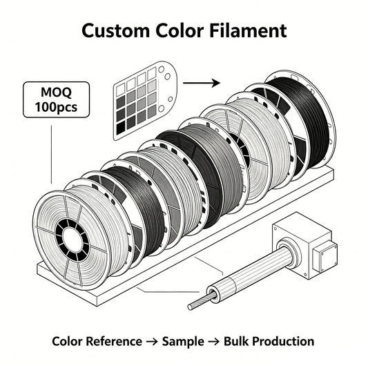 Custom Color Filament Customization MOQ 100